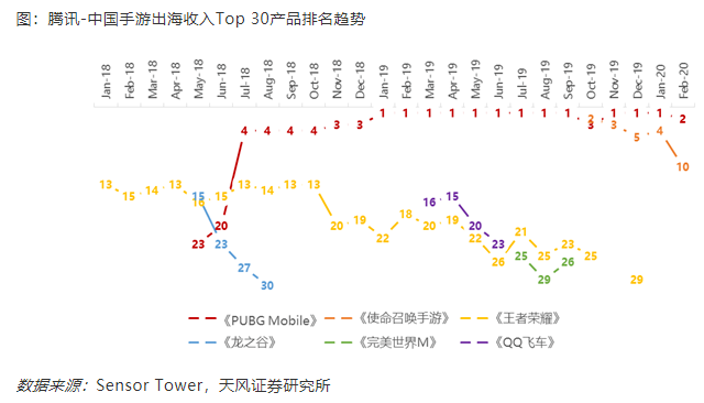 富途点评 | 游戏加速增长,金融科技引领腾讯下个十年