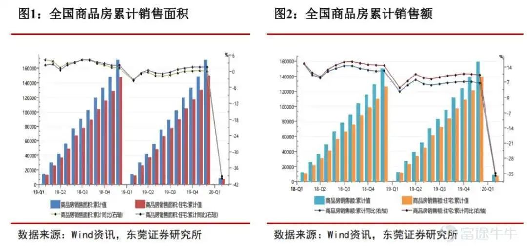 中资地产债暴跌,对房企影响大吗?
