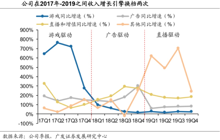 百亿才是起点?在流量与商业化刀尖舞动的B站,到底值多少?