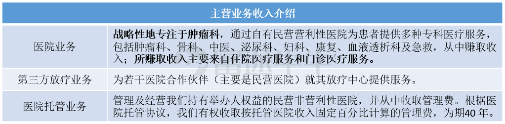 多家一线风投成为基石投资者,海吉亚是一家怎样的公司?