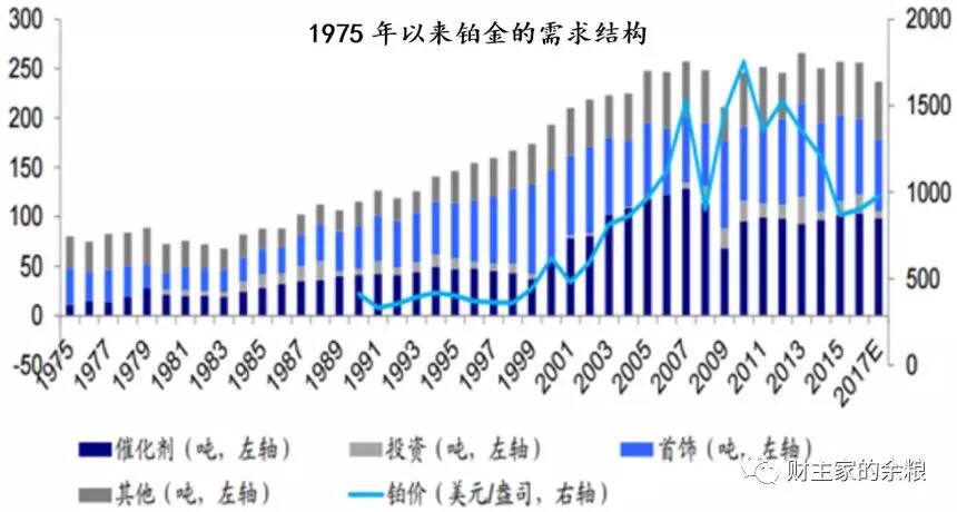 铂钯游戏，贱货逆袭还是金钱操纵？-图片1