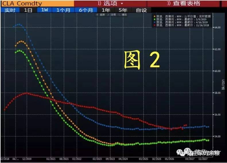 路财主：大宗商品三部曲（3）——原油价格的逻辑-图片10