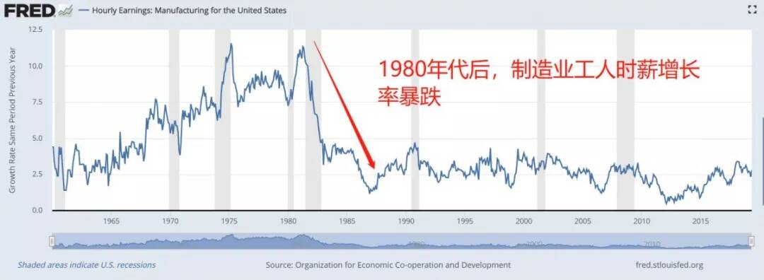 美国裂变：贸易保护为何是抱薪救火？-图片5
