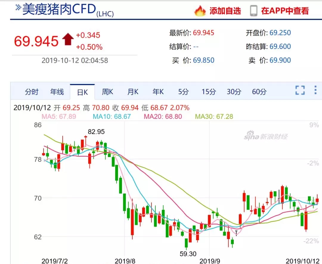 如松：转折时刻，金猪之后谁将更金贵？-图片1