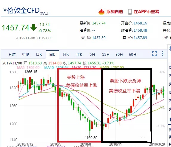 凭栏欲言：人民币、美元与黄金，趋势推演-图片2