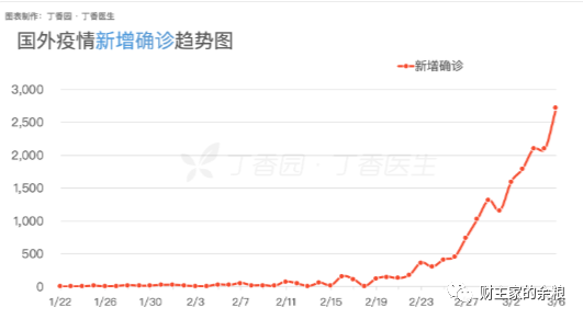 比新冠疫情蔓延全球更重要的事件是什么？-图片5