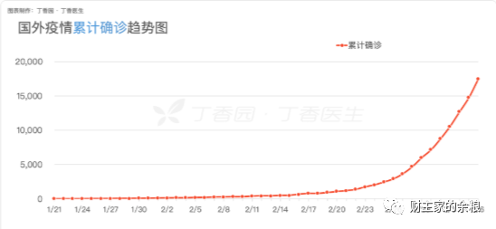比新冠疫情蔓延全球更重要的事件是什么？-图片5