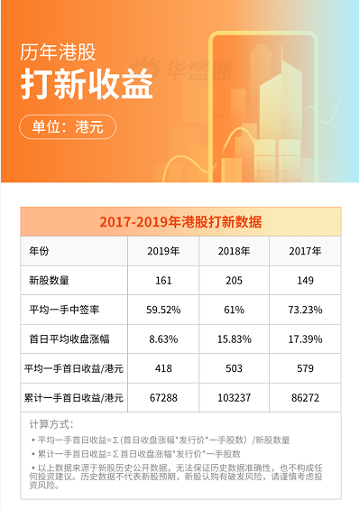药不能停——2020不能错过的康方生物，来了！-图片5