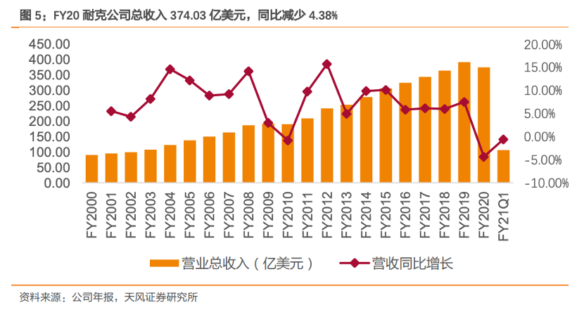 双十一袭来！这些消费巨头将直接受益，更有1000%回报大牛股！-图片4