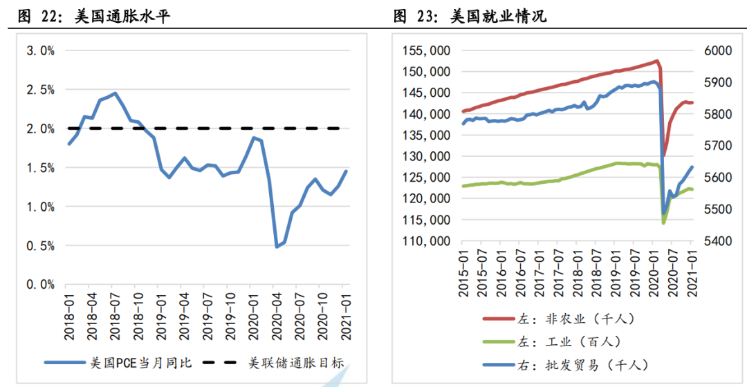 美国十年国债收益率飙升至疫情前水平，机构如何看待美股走向？-图片5