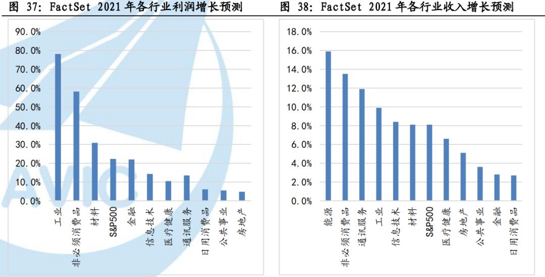 美国十年国债收益率飙升至疫情前水平，机构如何看待美股走向？-图片6