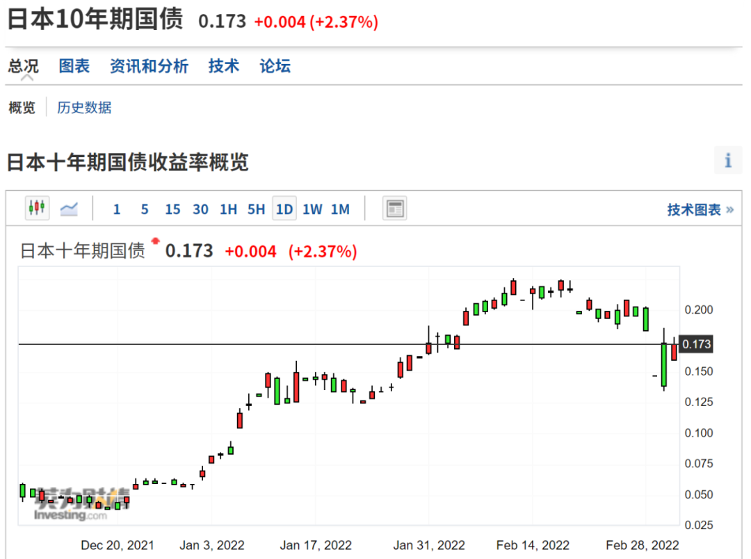 如松：黄金的春天有多远？