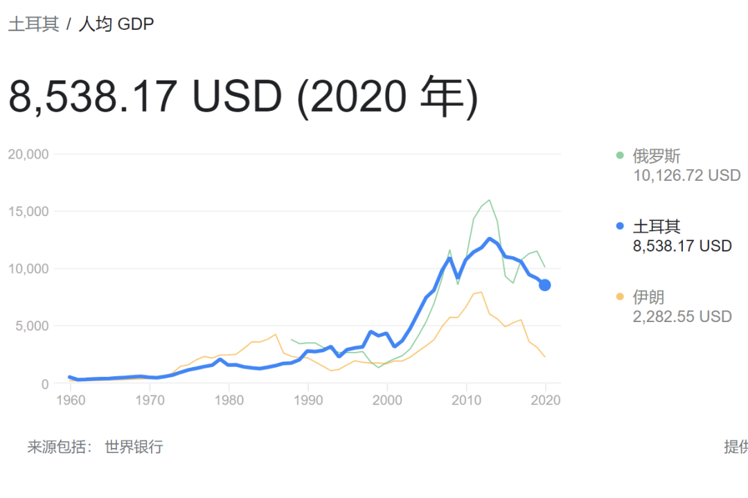 如松：普京笑了，埃尔多安“南柯一梦”-图片2