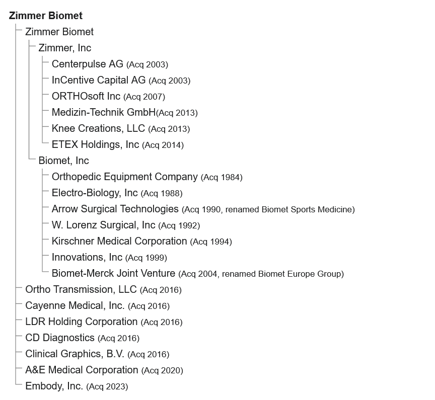 医疗设备龙头公司:捷迈邦美 Zimmer Biomet Holdings(ZBH)-图片2