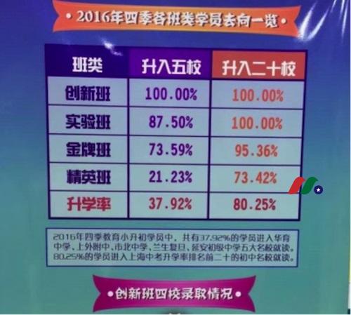 中概教育股：四季教育 Four Seasons Education(FEDU)-图片2