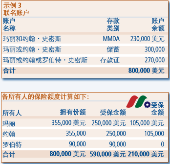 美国联邦存款保险公司：Federal Deposit Insurance Corporation(FDIC)-图片3