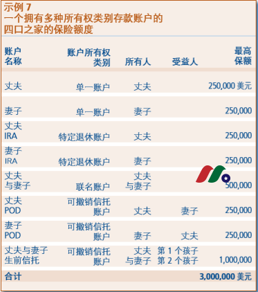 美国联邦存款保险公司：Federal Deposit Insurance Corporation(FDIC)-图片6