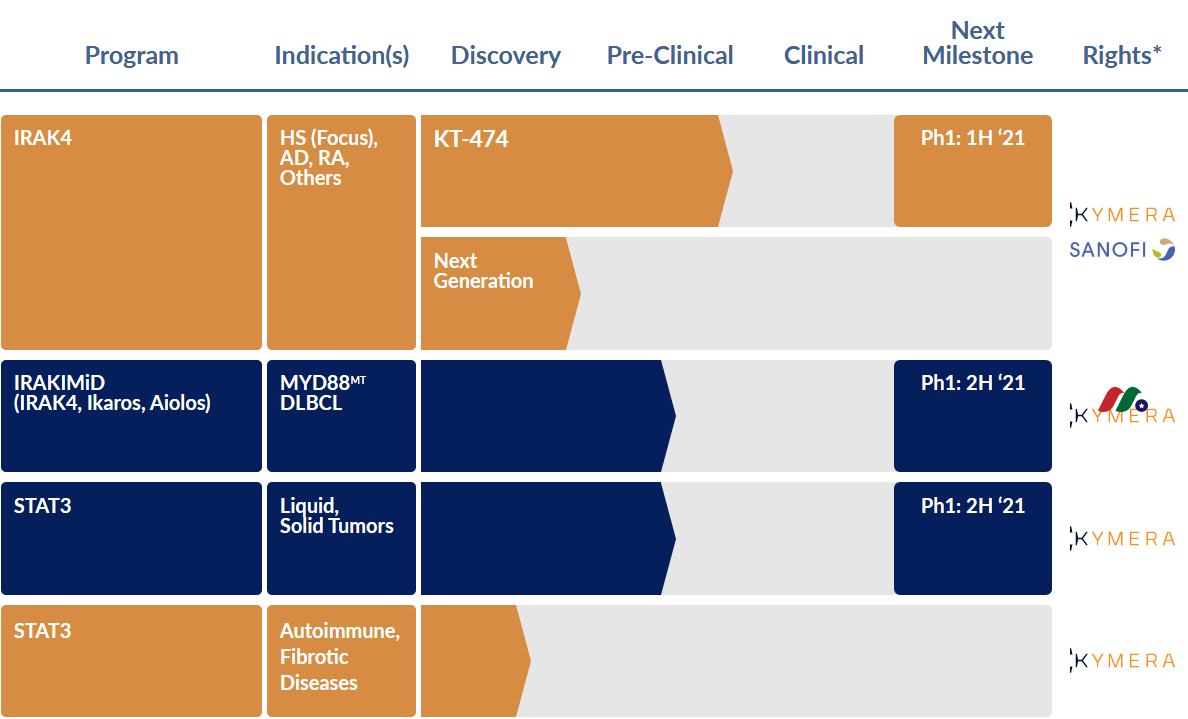 生物制药公司：Kymera Therapeutics(KYMR)-图片2