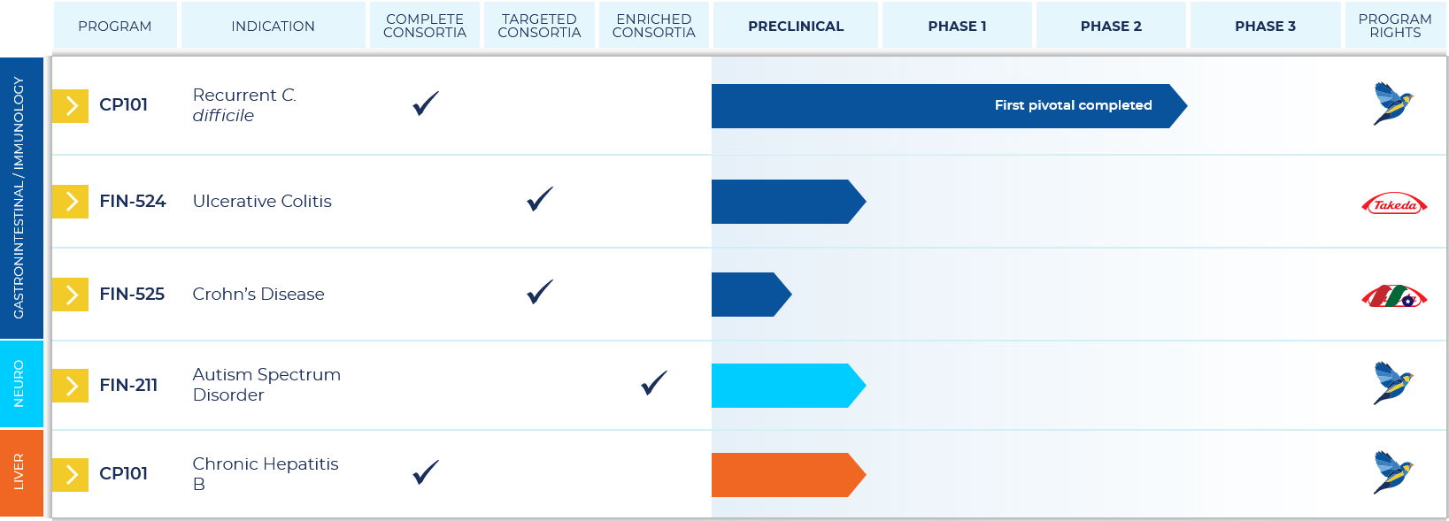 微生物组治疗生物技术公司：Finch Therapeutics Group(FNCH)-图片2