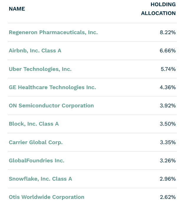 美股IPO ETF-图片1