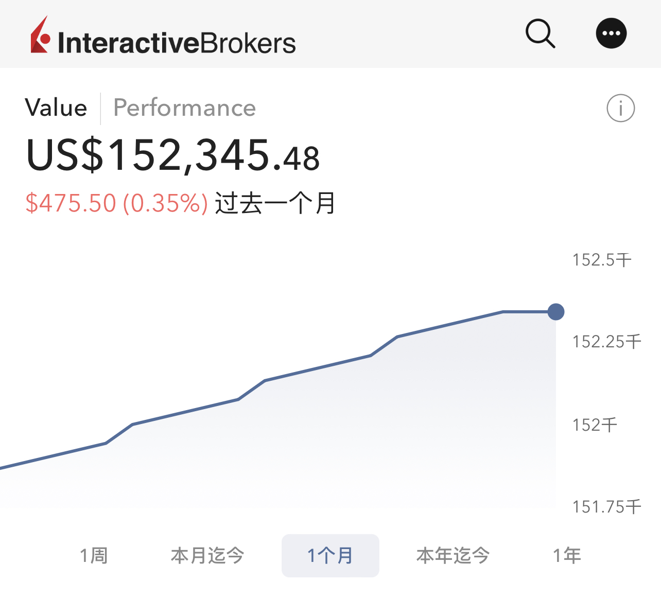 通过盈透证券投资货币市场基金（MMF）指南-图片2